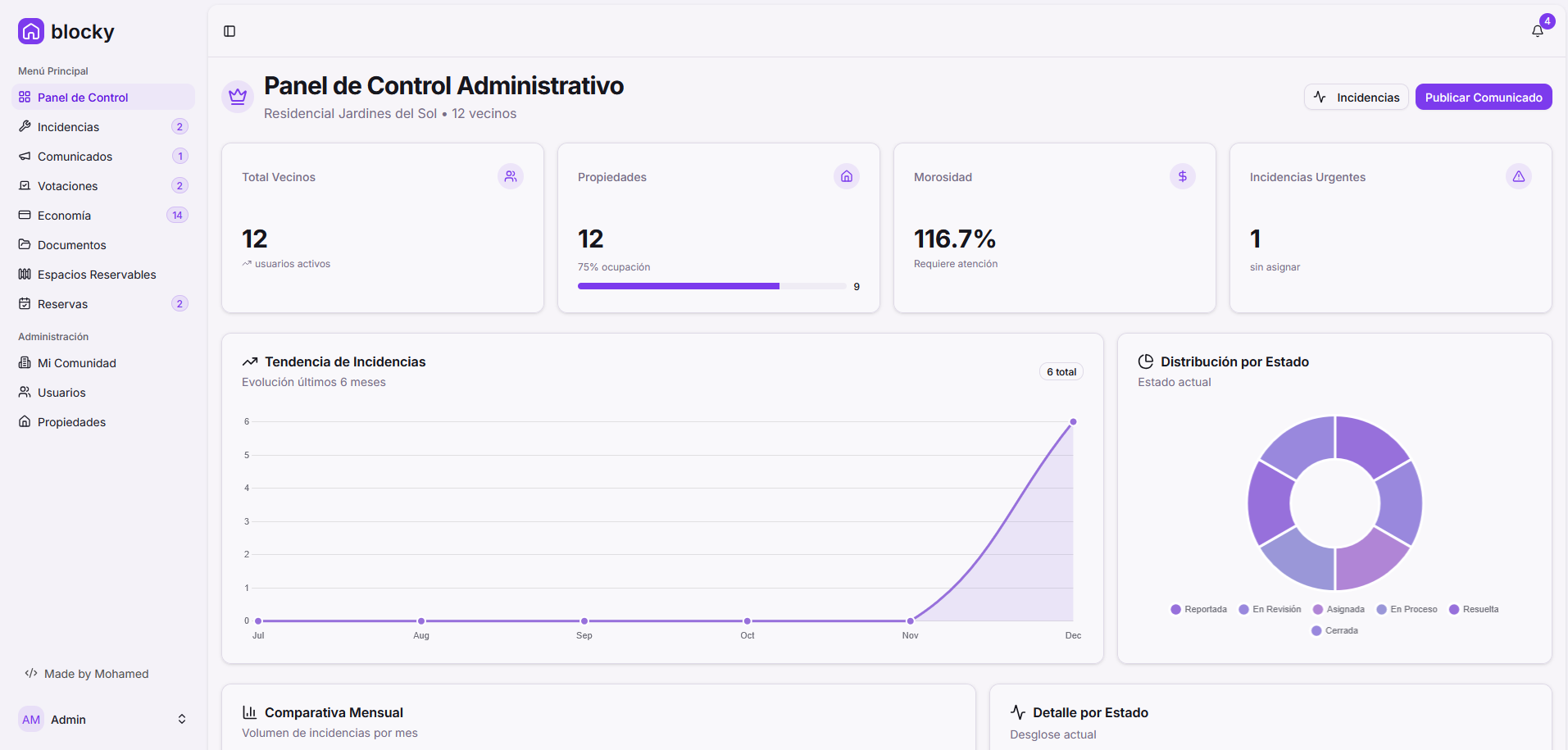 Panel de administración de blocky